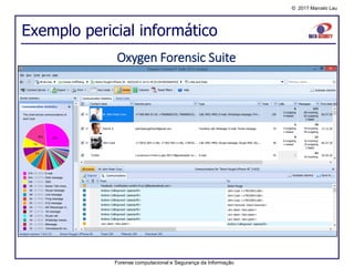 © 2017 Marcelo Lau
Exemplo pericial informático
Forense computacional e Segurança da Informação
Oxygen Forensic Suite
 