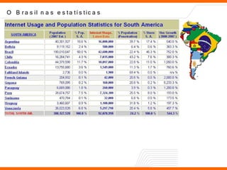 Forense Computacional Introdução