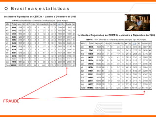 Forense Computacional Introdução