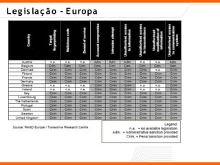 Forense Computacional Introdução