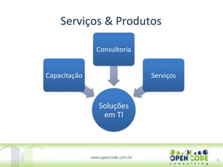 Serviços & Produtos 4 