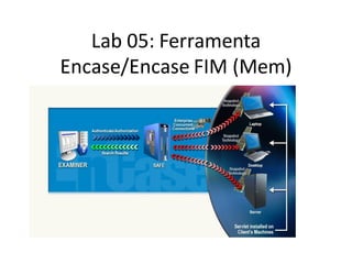 Lab 05: Ferramenta
Encase/Encase FIM (Mem)
 