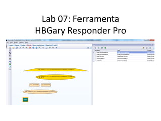 Lab 07: Ferramenta
HBGary Responder Pro
 