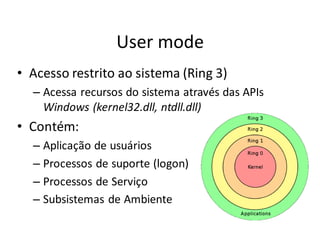 User mode
• Acesso restrito ao sistema (Ring 3)
  – Acessa recursos do sistema através das APIs
    Windows (kernel32.dll, ntdll.dll)
• Contém:
  – Aplicação de usuários
  – Processos de suporte (logon)
  – Processos de Serviço
  – Subsistemas de Ambiente
 