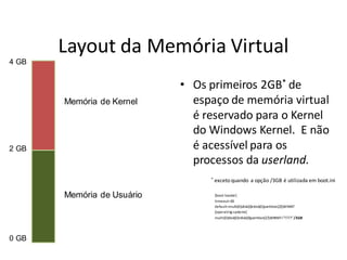 Layout da Memória Virtual
4 GB


                            • Os primeiros 2GB* de
       Memória de Kernel      espaço de memória virtual
                              é reservado para o Kernel
                              do Windows Kernel. E não
2 GB                          é acessível para os
                              processos da userland.
                                 *   exceto quando a opção /3GB é utilizada em boot.ini

       Memória de Usuário            [boot loader]
                                     timeout=30
                                     default=multi(0)disk(0)rdisk(0)partition(2)WINNT
                                     [operating systems]
                                     multi(0)disk(0)rdisk(0)partition(2)WINNT="????" /3GB




0 GB
 