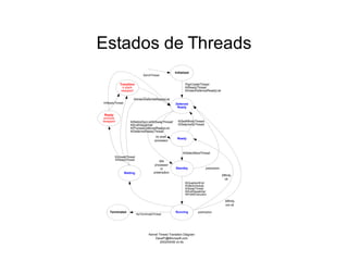 Estados de Threads
                                                    Initialized
                              KeInitThread


           Transition                                       PspCreateThread
             k stack                                        KiReadyThread
            swapped                                         KiInsertDeferredReadyList

                      KiInsertDeferredReadyList
KiReadyThread                                       Deferred
                                                     Ready

 Ready
 process
swapped             KiRetireDpcList/KiSwapThread/     KiSetAffinityThread
                    KiExitDispatcher                  KiSetpriorityThread
                    KiProcessDeferredReadyList
                    KiDeferredReadyThread
                                       no avail.
                                                     Ready
                                      processor



                                                          KiSelectNextThread
       KiUnwaitThread
       KiReadyThread
                                          Idle
                                       processor
                                           or       Standby                 preemption
                Waiting               preemption
                                                                                         Affinity
                                                                                           ok
                                                            KiQuantumEnd
                                                            KiIdleSchedule
                                                            KiSwapThread
                                                            KiExitDispatcher
                                                            NtYieldExecution

                                                                                           Affinity
                                                                                           not ok

    Terminated                                      Running          preemption
                          KeTerminateThread




                                  Kernel Thread Transition Diagram
                                      DavePr@Microsoft.com
                                          2003/04/06 v0.4b
 