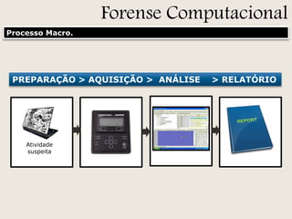 Forense Computacional
Processo Macro.

PREPARAÇÃO > AQUISIÇÃO > ANÁLISE

Atividade
suspeita

> RELATÓRIO

 