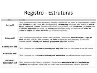 Registro - Estruturas
      Célula       Descrição

                   Célula que contém uma chave de registro, também chamada de ‘key node’. A chave (key cell) contém
   Key cell        uma assinatura (kn = chave, kl = link simbólico), o timestamp do update mais recente, o índice
                   de sua chave-pai, o índice da chave ‘sub-key-list’ que identifica suas sub-chaves, um índice para
                   a ‘security descriptor’ da chave, um índice para uma chave string que especidica o nome de
                   classe da chave, e o nome da chave (ex: CurrentControlSet).




  Value cell       Célula que contém informações sobre o valor da chave. Contém uma assinatura (kv), o tipo do
                   valor (ex: REG_DWORD, REG_BINARY), e o nome do valor (ex: Boot-Execute). A ‘value cell’
                   também contém o índice para a célula que contém os dados do valor.


Subkey-list cell
                   Célula composta por uma lista de indices para ‘key cells’ que são sub-chaves de um pai comum.


Value-list cell
                   Célula composta por uma lista de índices para ‘value cells’ que são valores de um pai comum.


  Security-
descriptor cell    Célula que contém um ‘security descriptor’. Contém uma assinatura (ks) e um contador de
                   referência que registra o número de ‘key nodes’ que compartilham este ‘security descriptor’.
 