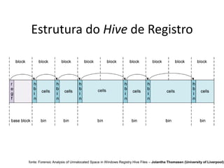 Estrutura do Hive de Registro




fonte: Forensic Analysis of Unnalocated Space in Windows Registry Hive Files – Jolantha Thomasen (University of Liverpool)
 