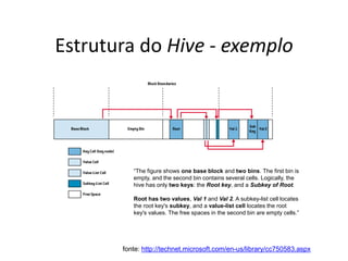 Estrutura do Hive - exemplo




          “The figure shows one base block and two bins. The first bin is
          empty, and the second bin contains several cells. Logically, the
          hive has only two keys: the Root key, and a Subkey of Root.

          Root has two values, Val 1 and Val 2. A subkey-list cell locates
          the root key's subkey, and a value-list cell locates the root
          key's values. The free spaces in the second bin are empty cells.”




       fonte: http://technet.microsoft.com/en-us/library/cc750583.aspx
 