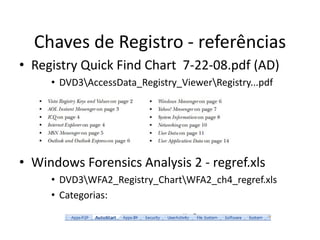 Chaves de Registro - referências
• Registry Quick Find Chart 7-22-08.pdf (AD)
     • DVD3AccessData_Registry_ViewerRegistry...pdf




• Windows Forensics Analysis 2 - regref.xls
     • DVD3WFA2_Registry_ChartWFA2_ch4_regref.xls
     • Categorias:
 