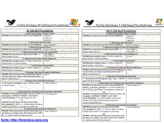 fonte: http://forensics.sans.org
 