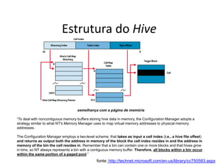 Estrutura do Hive




                                    semelhança com a página de memória

“To deal with noncontiguous ...