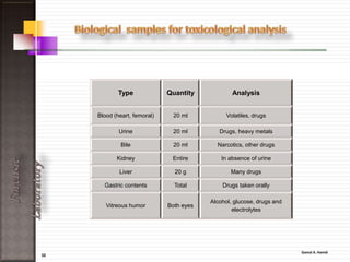 32
ForensicLaboratory
Utility Services:
• Utility connections in
Laboratory space types can
include vacuum,
• Pneumatic supply,
• Natural gas, O2 and CO2,
• Required cylinder,
• And distilled water.
The fittings and connections for each
module.
 