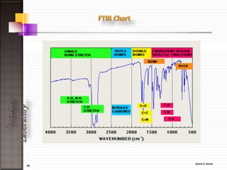 42
ForensicLaboratory
• Some of the more common analytical techniques used in forensic
toxicology
Compound Sample nature Method
Gases & Volatile
Compounds
Simple mixtures, known compounds GC
"
Complex mixtures, unknown
compounds
GC / MS
Non-volatile organic
compounds
Simple mixtures, known compounds HPLC
"
Complex mixtures, unknown
compounds
LC / MS
Toxic Metals AAS / ICP
 