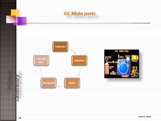 46
ForensicLaboratory
Source Laser
Interfero
meter Detector
 