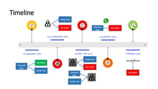 Timeline
19 September 2019
24-25 September 2019
>
>
25 Sept-1 Okt 2019
3-4 Oktober 2019
8 Oktober 2019
SXI CLIENT
Universal
Pack
SXI CLIENT
Vendor lain
Vendor lain
SXI CLIENT
Vendor lain
Universal
Pack
Vendor lain
SXI CLIENT
Universal
Pack
SXI CLIENT
 