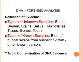 DNA – FORENSIC ANALYSIS 
Collection of Evidence: 
Types of Unknown Samples: Blood, 
Semen, Stains, Saliva, Hair follicles, 
Tissue, Bones, Teeth 
Types of Known Samples: Blood / 
buccal swabs from suspect / victim / 
other known person. 
**Avoid Contamination of DNA Evidence 
 