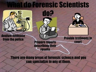 What do Forensic Scientists
do?
Analyze evidence
from the police
There are many areas of forensic science and you
can specialize in any of them.
Prepare reports
describing their
results
Provide testimony in
court
 