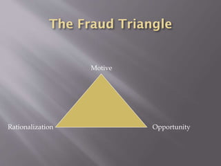 Financial Rationalization Forensic accounting | PPTX