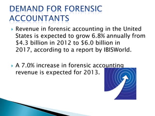  Revenue in forensic accounting in the United
States is expected to grow 6.8% annually from
$4.3 billion in 2012 to $6.0 billion in
2017, according to a report by IBISWorld.
 A 7.0% increase in forensic accounting
revenue is expected for 2013.
 