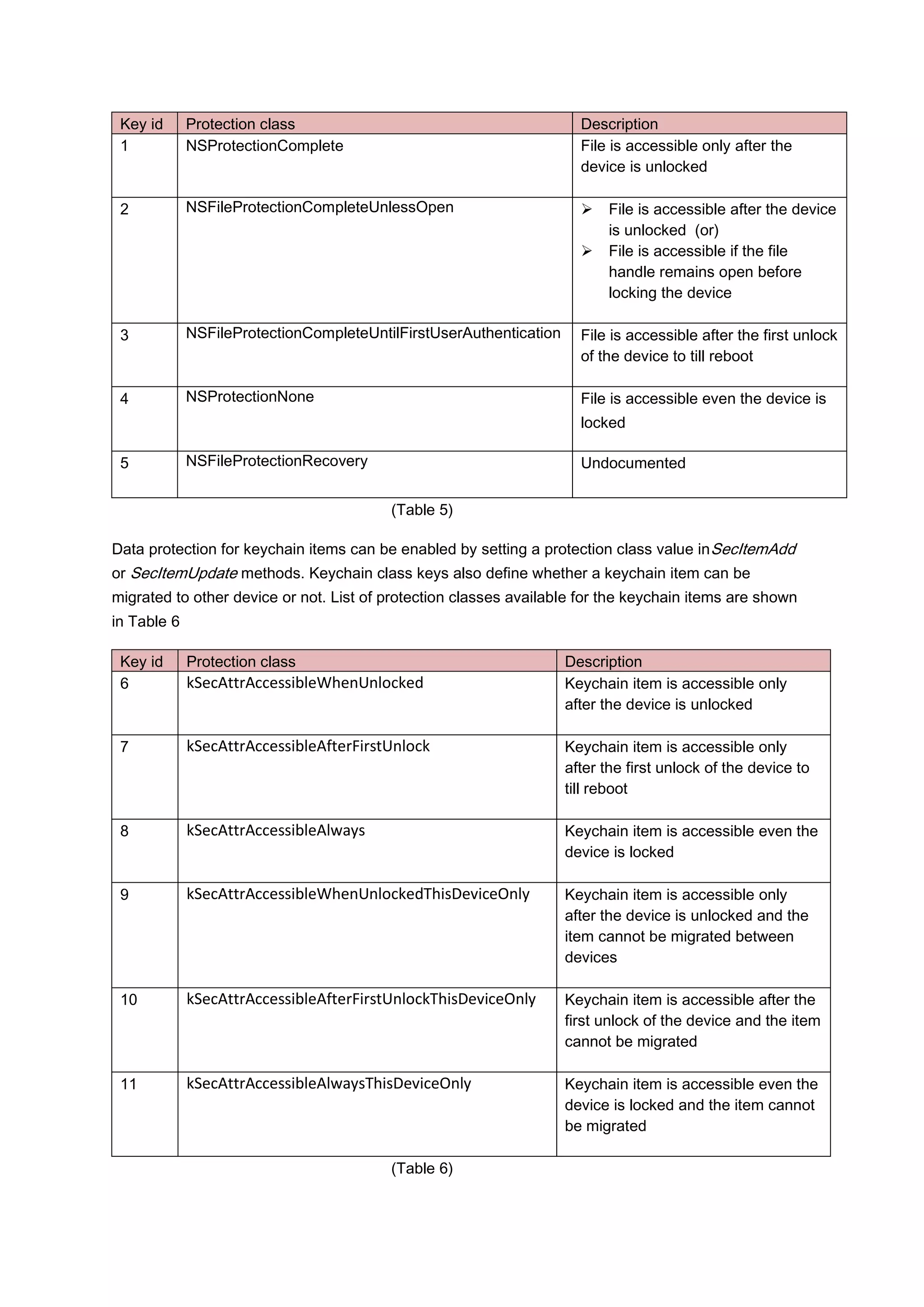 Key id      Protection class                                         Description
 1           NSProtectionComplete                                     File is accessible only after the
                                                                      device is unlocked

 2           NSFileProtectionCompleteUnlessOpen                           File is accessible after the device
                                                                           is unlocked (or)
                                                                          File is accessible if the file
                                                                           handle remains open before
                                                                           locking the device

 3           NSFileProtectionCompleteUntilFirstUserAuthentication     File is accessible after the first unlock
                                                                      of the device to till reboot

 4           NSProtectionNone                                         File is accessible even the device is
                                                                      locked

 5           NSFileProtectionRecovery                                 Undocumented


                                         (Table 5)

Data protection for keychain items can be enabled by setting a protection class value in SecItemAdd
or SecItemUpdate methods. Keychain class keys also define whether a keychain item can be
migrated to other device or not. List of protection classes available for the keychain items are shown
in Table 6

 Key id      Protection class                                       Description
 6           kSecAttrAccessibleWhenUnlocked                         Keychain item is accessible only
                                                                    after the device is unlocked

 7           kSecAttrAccessibleAfterFirstUnlock                     Keychain item is accessible only
                                                                    after the first unlock of the device to
                                                                    till reboot

 8           kSecAttrAccessibleAlways                               Keychain item is accessible even the
                                                                    device is locked

 9           kSecAttrAccessibleWhenUnlockedThisDeviceOnly           Keychain item is accessible only
                                                                    after the device is unlocked and the
                                                                    item cannot be migrated between
                                                                    devices

 10          kSecAttrAccessibleAfterFirstUnlockThisDeviceOnly       Keychain item is accessible after the
                                                                    first unlock of the device and the item
                                                                    cannot be migrated

 11          kSecAttrAccessibleAlwaysThisDeviceOnly                 Keychain item is accessible even the
                                                                    device is locked and the item cannot
                                                                    be migrated

                                         (Table 6)
 