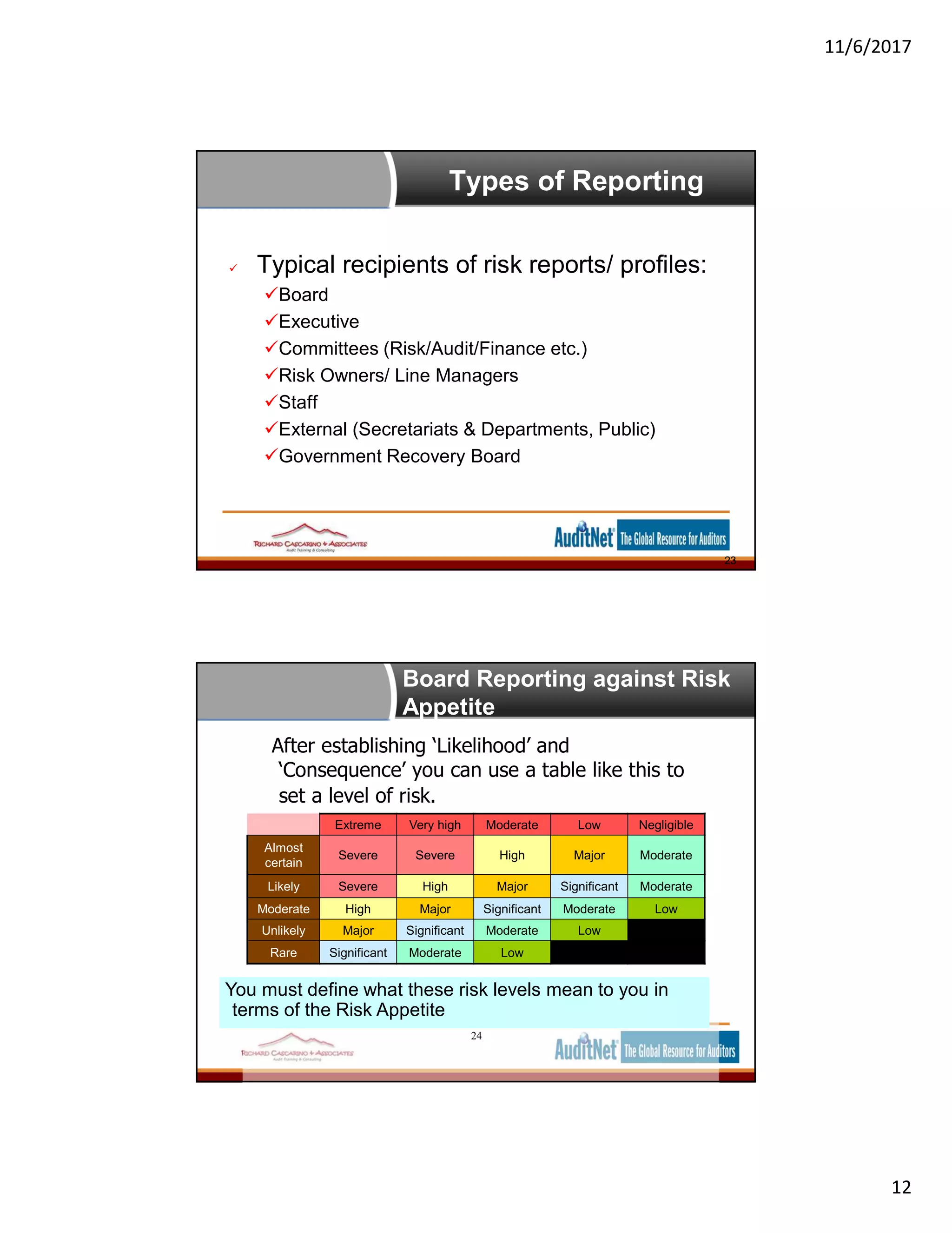 11/6/2017
12
Types of Reporting
 Typical recipients of risk reports/ profiles:
Board
Executive
Committees (Risk/Audit/Finance etc.)
Risk Owners/ Line Managers
Staff
External (Secretariats & Departments, Public)
Government Recovery Board
23
After establishing ‘Likelihood’ and
‘Consequence’ you can use a table like this to
set a level of risk.
Extreme Very high Moderate Low Negligible
Almost
certain
Severe Severe High Major Moderate
Likely Severe High Major Significant Moderate
Moderate High Major Significant Moderate Low
Unlikely Major Significant Moderate Low Very low
Rare Significant Moderate Low Very low Very Low
You must define what these risk levels mean to you in
terms of the Risk Appetite
You must define what these risk levels mean to you in
terms of the Risk Appetite
Board Reporting against Risk
Appetite
24
 