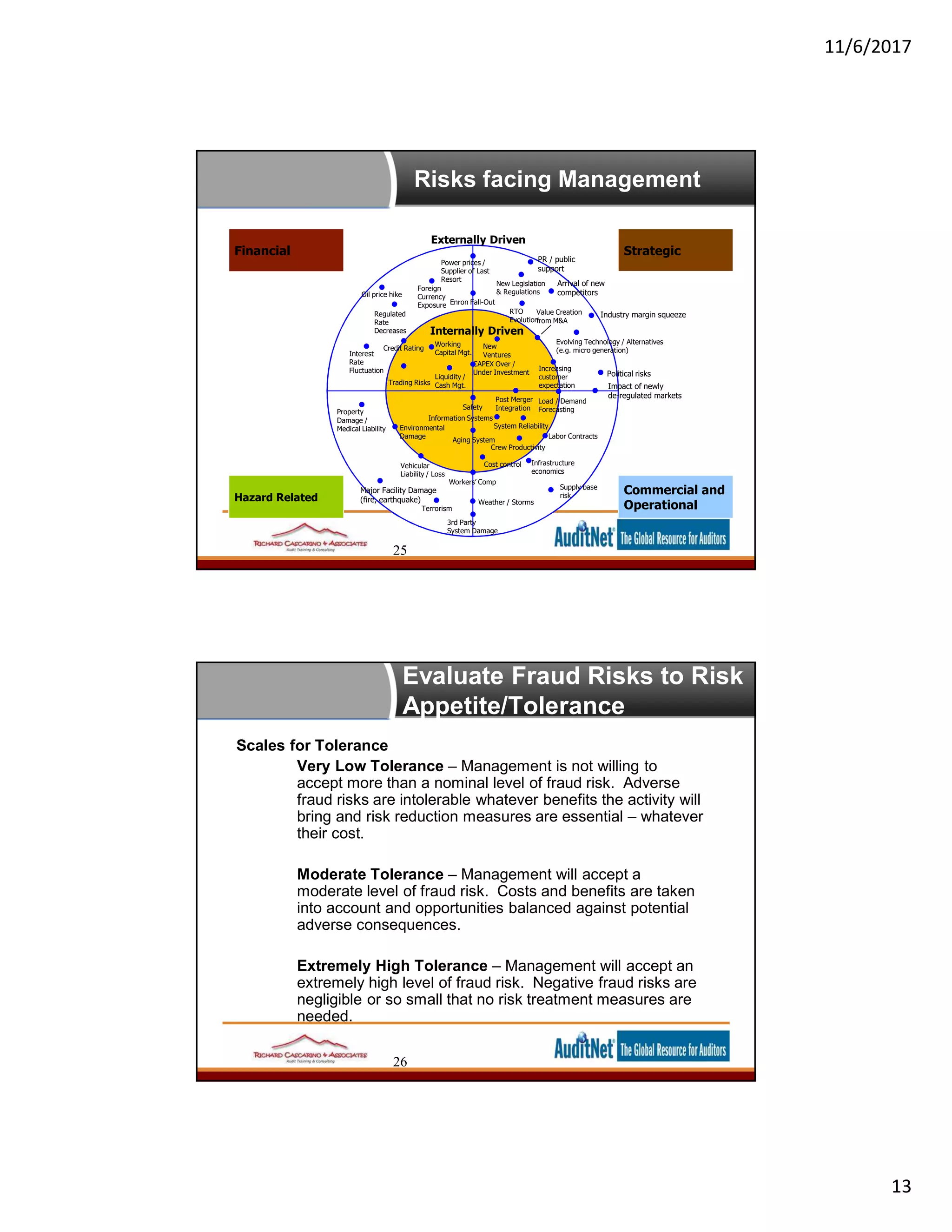 11/6/2017
13
Risks facing Management
Externally Driven
Internally Driven
Regulated
Rate
Decreases
Power prices /
Supplier of Last
Resort
RTO
Evolution
Post Merger
Integration
Increasing
customer
expectation
Evolving Technology / Alternatives
(e.g. micro generation)
Aging System
Load / Demand
Forecasting
System Reliability
Crew Productivity
Labor Contracts
Weather / Storms
Workers’ Comp
3rd Party
System Damage
Safety
Vehicular
Liability / Loss
Terrorism
Property
Damage /
Medical Liability
Interest
Rate
Fluctuation
Foreign
Currency
Exposure
Value Creation
from M&A
Information Systems
New Legislation
& Regulations
Enron Fall-Out
Liquidity /
Cash Mgt.
Working
Capital Mgt.
Credit Rating
Environmental
Damage
New
Ventures
CAPEX Over /
Under Investment
Major Facility Damage
(fire, earthquake)
Arrival of new
competitors
Impact of newly
de-regulated markets
Political risks
Cost control
Trading Risks
Industry margin squeeze
Strategic
Commercial and
Operational
Financial
Hazard Related
Oil price hike
PR / public
support
Infrastructure
economics
Supply base
risk
25
Evaluate Fraud Risks to Risk
Appetite/Tolerance
Scales for Tolerance
Very Low Tolerance – Management is not willing to
accept more than a nominal level of fraud risk. Adverse
fraud risks are intolerable whatever benefits the activity will
bring and risk reduction measures are essential – whatever
their cost.
Moderate Tolerance – Management will accept a
moderate level of fraud risk. Costs and benefits are taken
into account and opportunities balanced against potential
adverse consequences.
Extremely High Tolerance – Management will accept an
extremely high level of fraud risk. Negative fraud risks are
negligible or so small that no risk treatment measures are
needed.
26
 