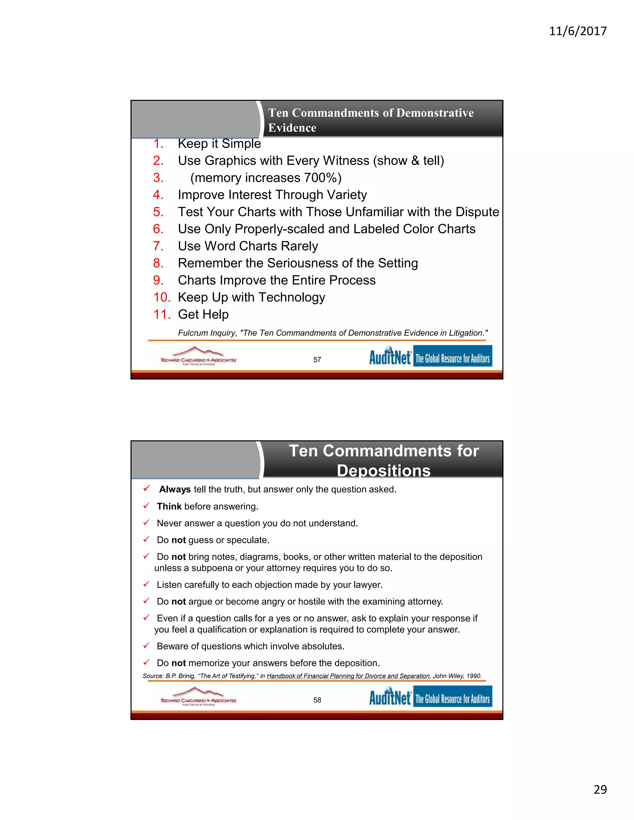 11/6/2017
29
Ten Commandments of Demonstrative
Evidence
57
1. Keep it Simple
2. Use Graphics with Every Witness (show & tell)
3. (memory increases 700%)
4. Improve Interest Through Variety
5. Test Your Charts with Those Unfamiliar with the Dispute
6. Use Only Properly-scaled and Labeled Color Charts
7. Use Word Charts Rarely
8. Remember the Seriousness of the Setting
9. Charts Improve the Entire Process
10. Keep Up with Technology
11. Get Help
Fulcrum Inquiry, "The Ten Commandments of Demonstrative Evidence in Litigation."
Ten Commandments for
Depositions
58
 Always tell the truth, but answer only the question asked.
 Think before answering.
 Never answer a question you do not understand.
 Do not guess or speculate.
 Do not bring notes, diagrams, books, or other written material to the deposition
unless a subpoena or your attorney requires you to do so.
 Listen carefully to each objection made by your lawyer.
 Do not argue or become angry or hostile with the examining attorney.
 Even if a question calls for a yes or no answer, ask to explain your response if
you feel a qualification or explanation is required to complete your answer.
 Beware of questions which involve absolutes.
 Do not memorize your answers before the deposition.
Source: B.P. Brinig, “The Art of Testifying,” in Handbook of Financial Planning for Divorce and Separation, John Wiley, 1990.
 