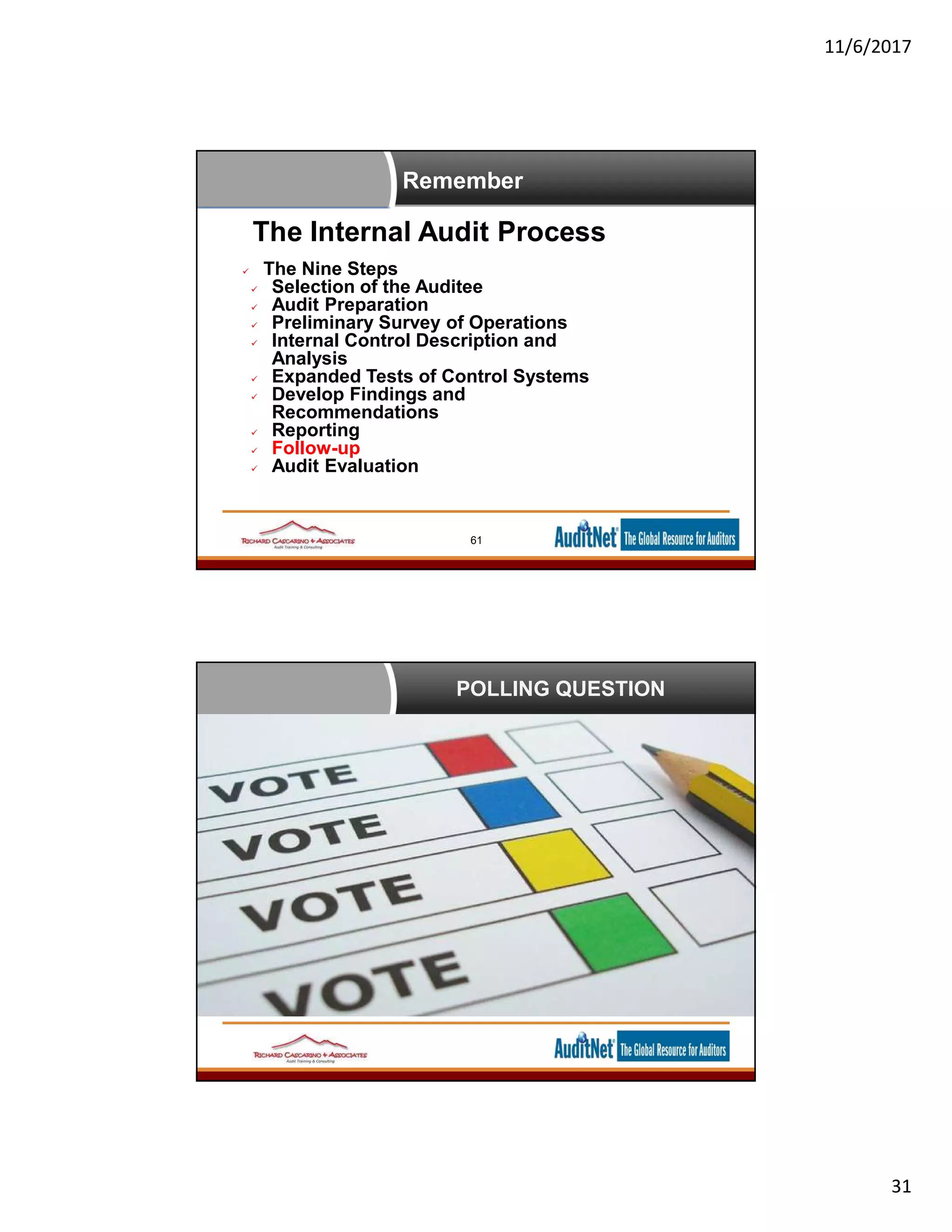 11/6/2017
31
The Internal Audit Process
 The Nine Steps
 Selection of the Auditee
 Audit Preparation
 Preliminary Survey of Operations
 Internal Control Description and
Analysis
 Expanded Tests of Control Systems
 Develop Findings and
Recommendations
 Reporting
 Follow-up
 Audit Evaluation
Remember
61
POLLING QUESTION
 