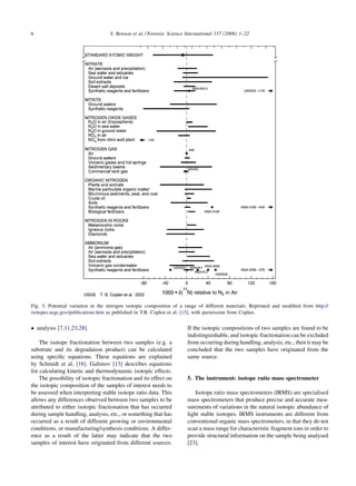Forensic application of irms | PDF