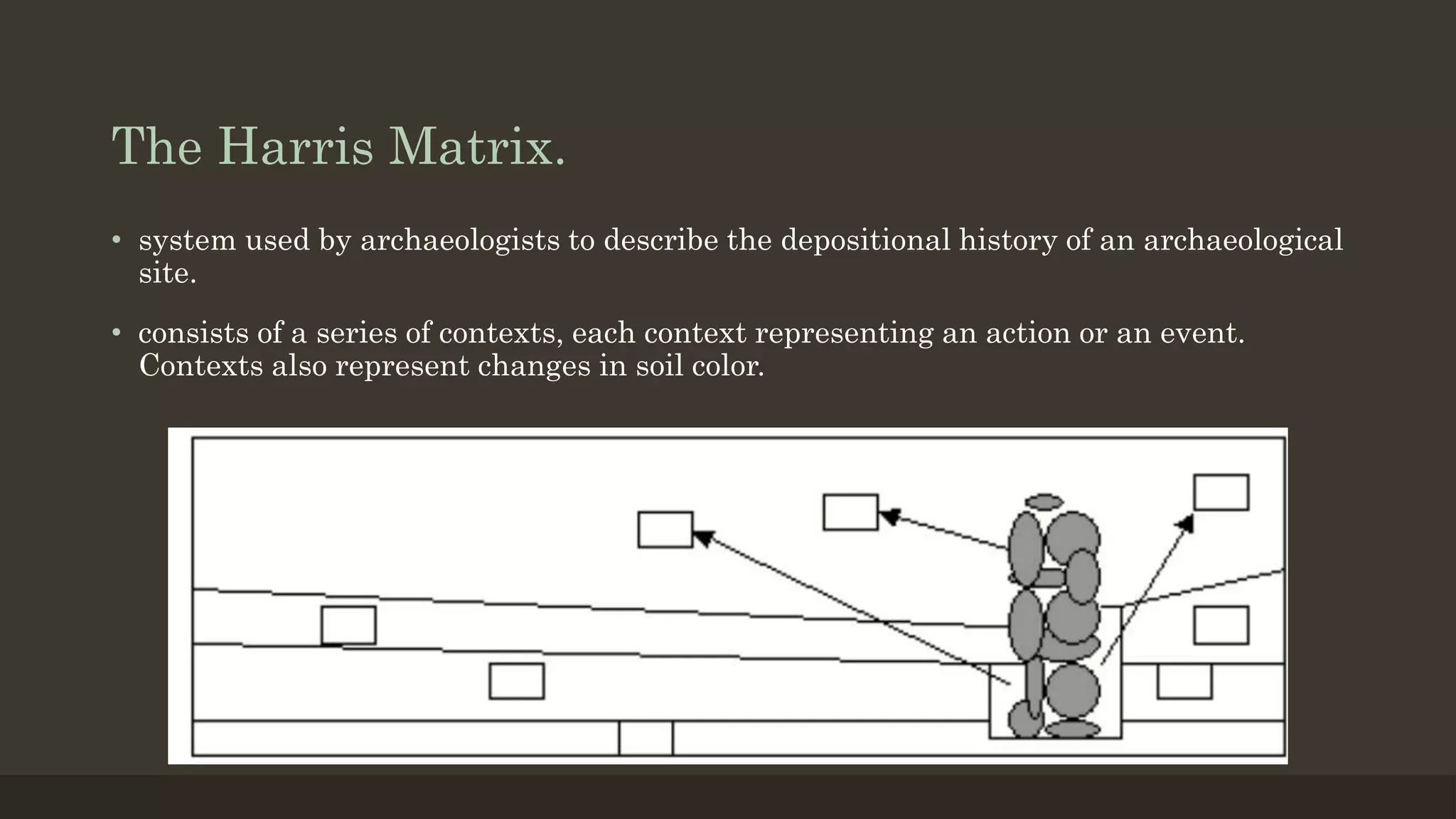 Forensic archaeology | PPTX