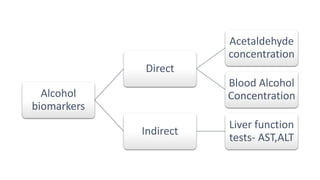 Forensic aspects of alcohol | PPTX
