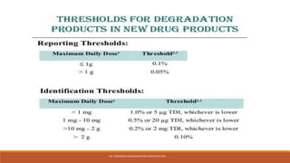 ICH HARMONISED TRIPARTITE GUIDELINE - IMPURITIES IN NEW DRUG PRODUCTS ...