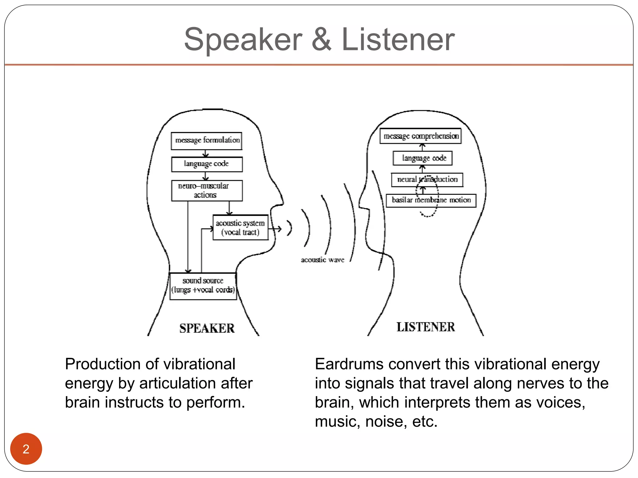 Forensic audio | PPT