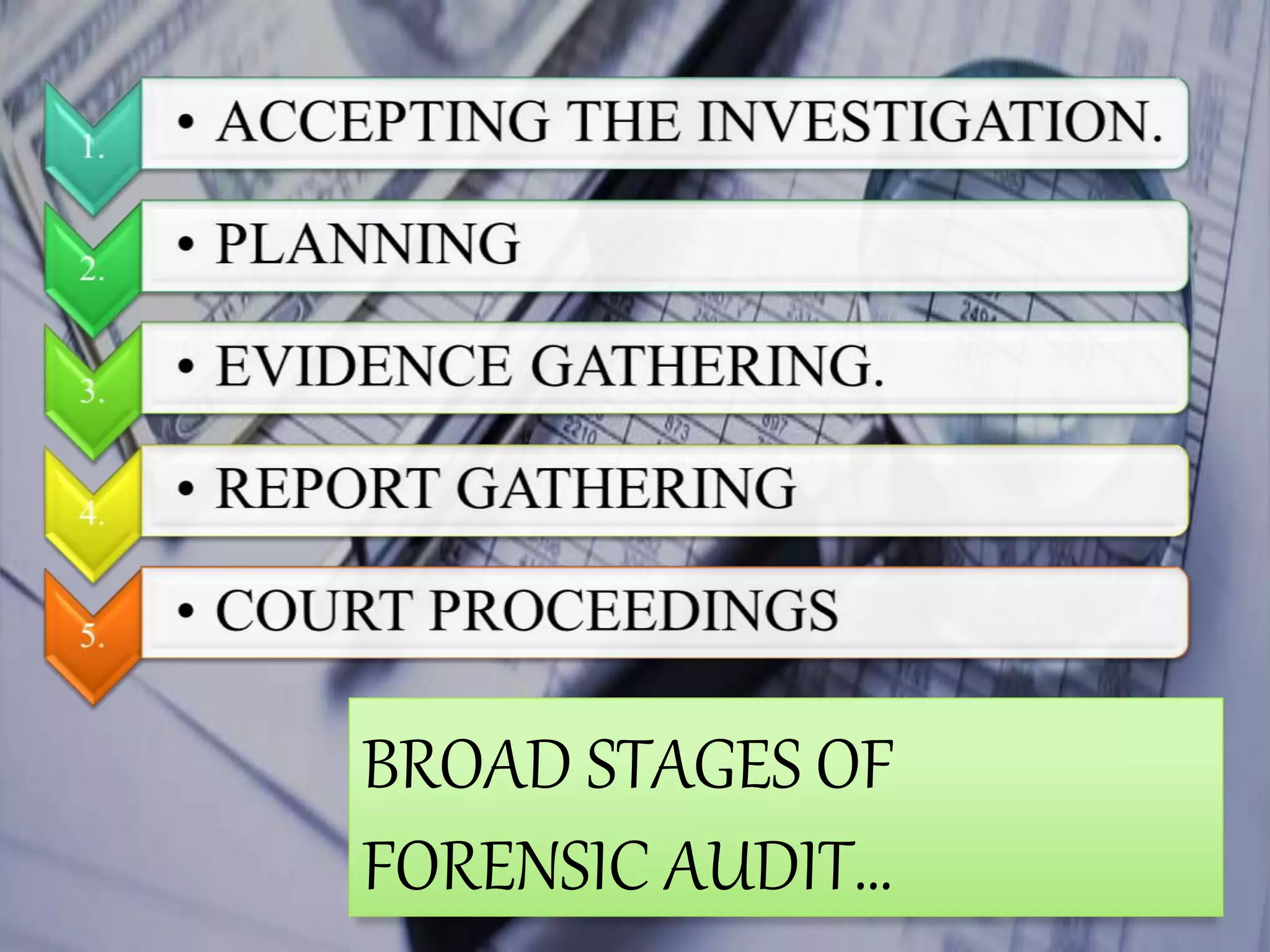 BROAD STAGES OF
FORENSIC AUDIT…
 