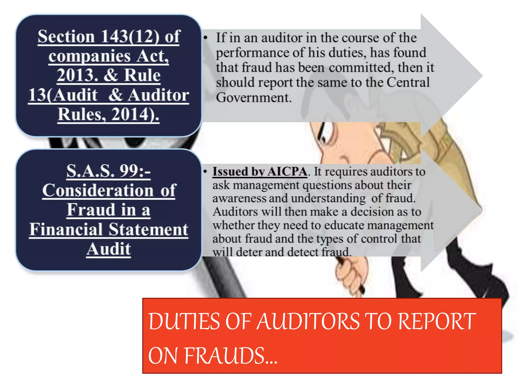 DUTIES OF AUDITORS TO REPORT
ON FRAUDS…
 