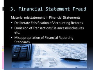 3. Financial Statement FraudMaterial misstatement in Financial Statement:Deliberate Falsification of Accounting RecordsOmission of Transactions/Balances/Disclosures etc.Misappropriation of Financial Reporting Standards.10