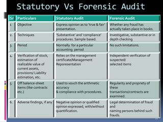 Statutory Vs Forensic Audit22