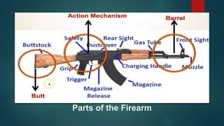 Parts of the Firearm
 