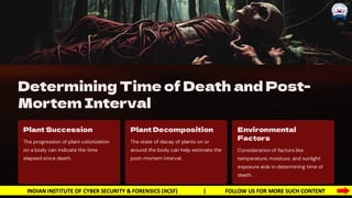 Decomposition Forensic Science Forensic Botany and its medicolegal application in crime scene analyais.pdf