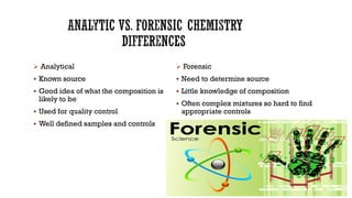 Forensic chemistry for BSc MSc and M.Phill Chemistry | PDF