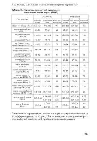219
В. Б. Шигеев, С. В. Шигеев «Наставления по вскрытию мёртвых тел»
Таблица 15. Нормативы показателей раздельного
взвешивания частей сердца (РВЧС)
Показатели
Мужчины Женщины
границы
нормы
переходная
зона
критерий
патологии
границы
нормы
переходная
зона
критерий
патологии
общий вес сердца (ВС, г) 273–374 375–404 405 236–325 326–354 355
эпикардиальный жир
(ЭЖ,г)
21–76 77–94 95 27–89 90–109 110
чистый вес сердца
(ЧВС, г)
231–320 321–349 350 183–259 260–284 285
предсердия (ПС, г) 41–69 70–79 80 35–66 67–76 77
свободная стенка
правого желудочка (П, г)
41–66 67–74 75 31–54 55–61 62
свободная стенка
левого желудочка (Л, г)
80–130 131–149 150 61–103 104–116 117
межжелудочковая
перегородка (МП, г)
45–82 83–94 95 35–57 58–64 65
правый желудочек
(ПЖ, г)
56–92 93–104 105 43–74 75–84 85
левый желудочек
(ЛЖ, г)
109–182 183–204 205 82–143 144–164 165
индекс эпикардиального
жира (ИЭЖ, %)
9–21 22–24 25 12–28 29–32 33
индекс правого
желудочка (ИПЖ, %)
24–30 31–32 33 23–30 31–32 33
индекс левого
желудочка (ИЛЖ, %)
49–56 57–59 60 47–54 55–57 58
индекс миокардиально-ро-
стовой (ИМР, г/см)
1,35–1,87 1,44–2,04 2,05 1,19–1,62 1,63–1,74 1,75
индекс кровоснабжения
миокарда (ИКМ, г/мм2
)
9,3–18,1 18,2–20,9 21 8,6–17,2 17,3–19,9 20
желудочковый индекс
(ЖИ)
0,43–0,58
0,59–0,66 0,67
0,45–0,59
0,60–0,66 0,67
0,37–0,42 0,36 0,38–0,44 0,37
индекс Фултона
(ИФ)
2,8–3,6
3,7–3,9 4,0
2,6–3,4
3,5–3,8 3,9
2,4–2,7 2,3 2,3–2,5 2,2
Предлагаемые нормативы рассчитаны для взрослых мужчин и женщин, но
не дифференцированы по возрасту. Тем не менее, они вполне удовлетворяют
целям обычной каждодневной судебно-медицинской практики.
 