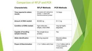 METHODS FOR MEASURING DNA VARIATION
 Primary approaches for performing DNA typing
 Restriction fragment length polymorphism (RFLP),
 Polymerase chain reaction (PCR)-based methods.
 