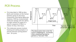Chapter 4
The Polymerase Chain Reaction
(DNA Amplification)
 