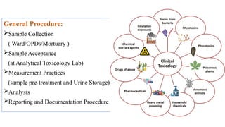Forensic Drug Analysis Toxicology FINAL.pptx