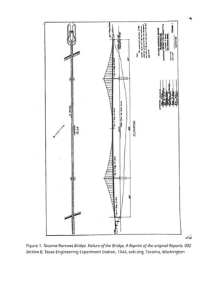 Forensic Engineering Project tacoma narrows bridge.docx
