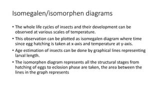 Isomegalen/isomorphen diagrams
• The whole life cycles of insects and their development can be
observed at various scales of temperature.
• This observation can be plotted as isomegalen diagram where time
since egg hatching is taken at x-axis and temperature at y-axis.
• Age estimation of insects can be done by graphical lines representing
larval length.
• The isomorphen diagram represents all the structural stages from
hatching of eggs to eclosion phase are taken, the area between the
lines in the graph represents
 