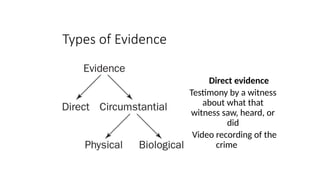 FORENSIC EVIDENCE in CRIMINAL LAW pptx Crime Harmful Acts to