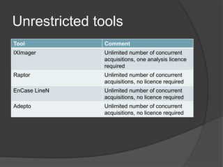 Unrestricted tools
Tool Comment
IXImager Unlimited number of concurrent
acquisitions, one analysis licence
required
Raptor Unlimited number of concurrent
acquisitions, no licence required
EnCase LineN Unlimited number of concurrent
acquisitions, no licence required
Adepto Unlimited number of concurrent
acquisitions, no licence required
 